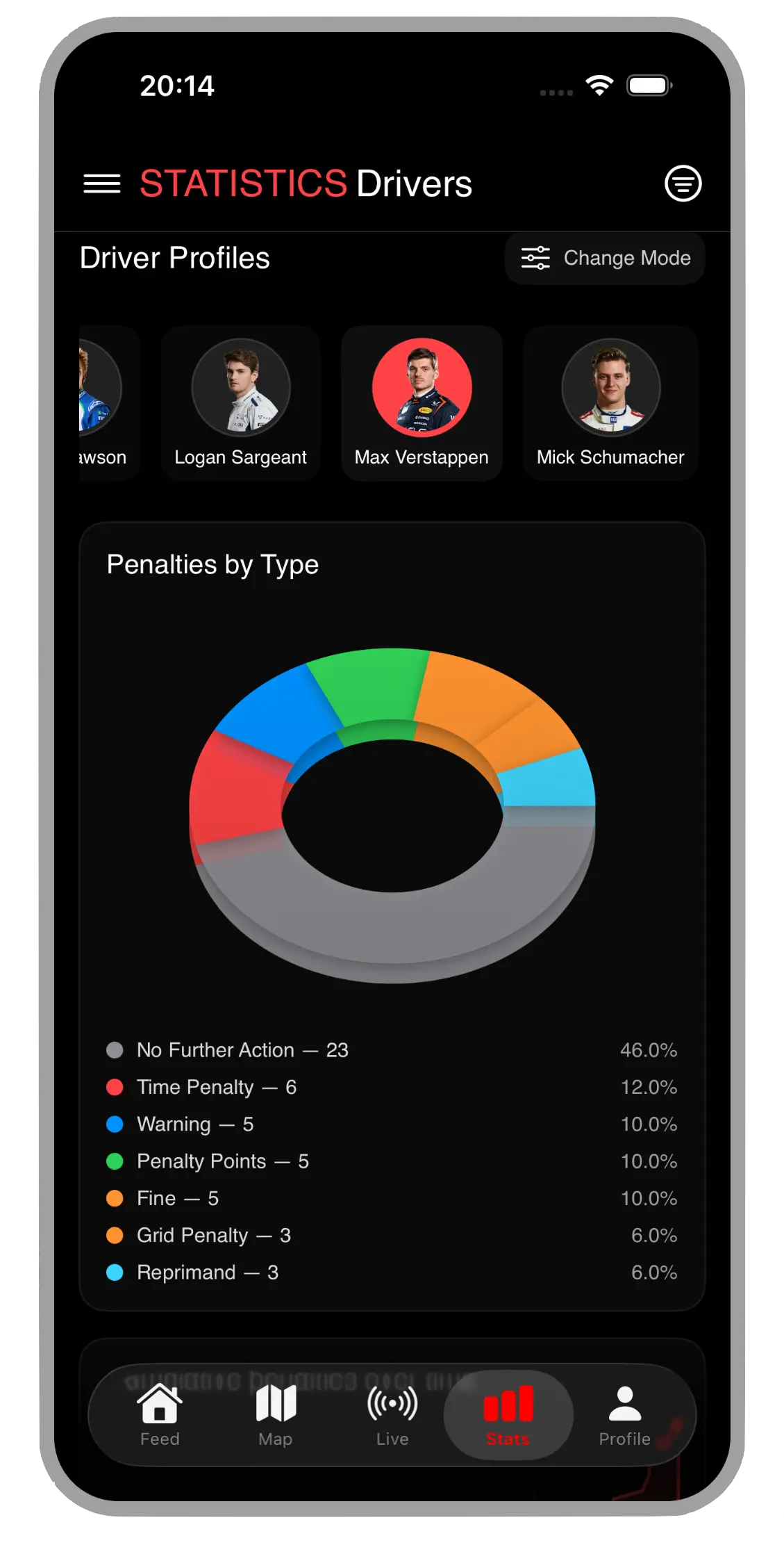 PenaltyWatch app main screen — Formula 1 penalty tracker and live steward decisions